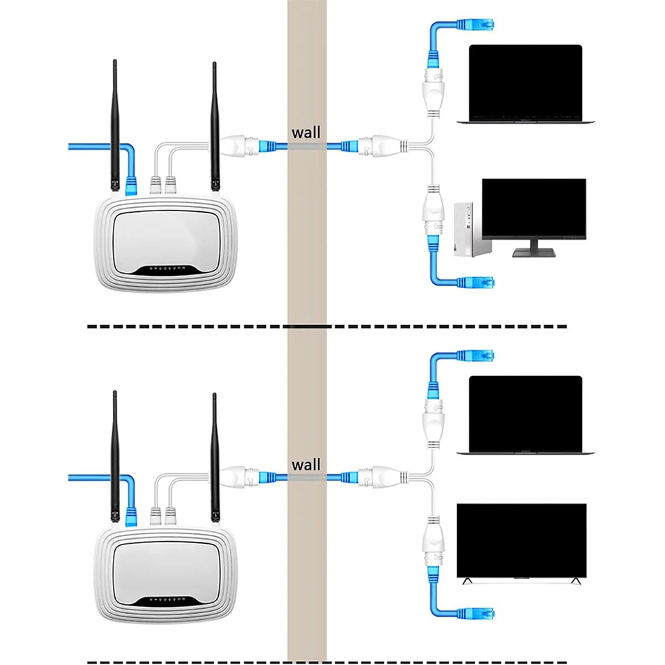 Waterproof IP PoE Ethernet Splitter Adapter RJ45 Fits Connectors for Security Camera Installation Ethernet Cable Management