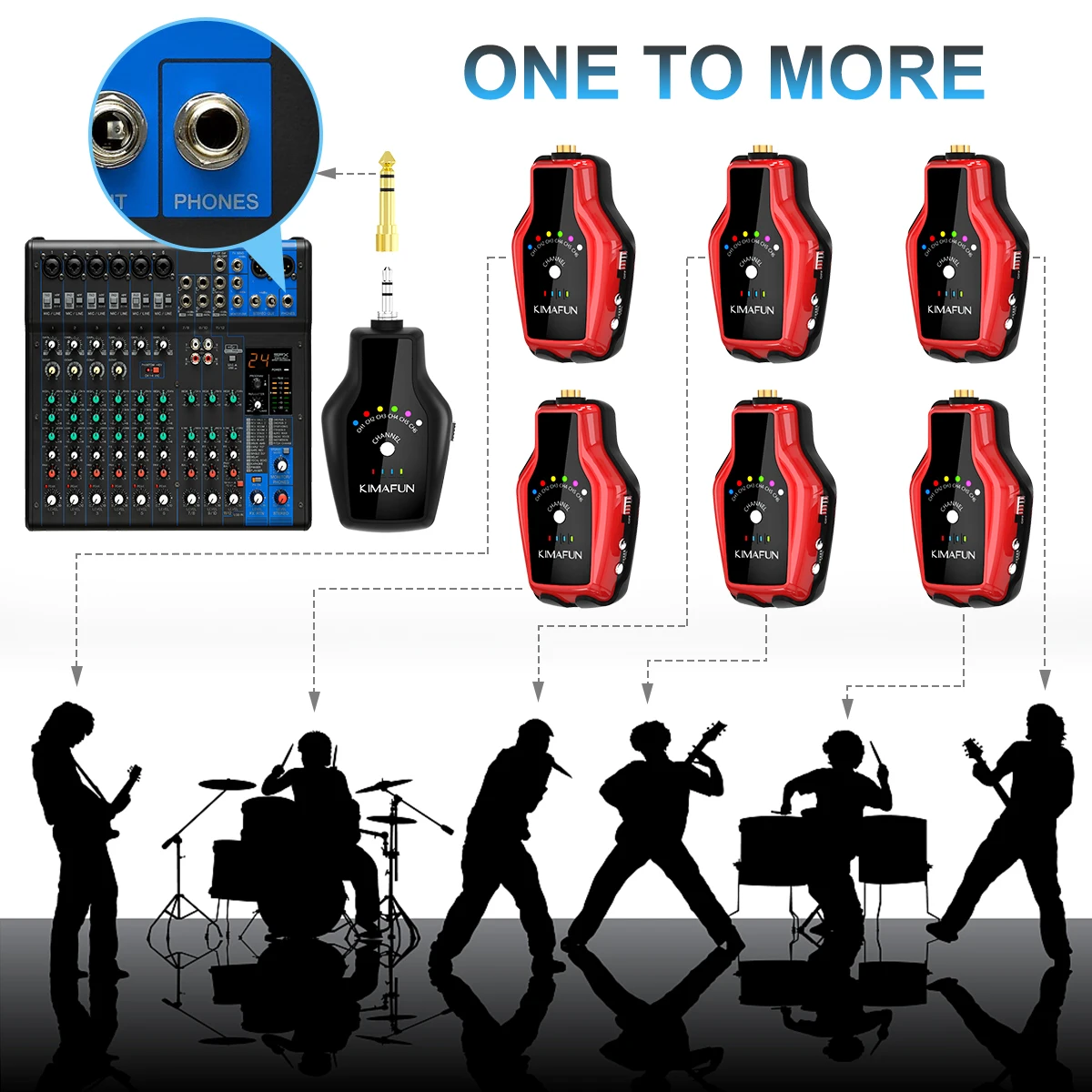 KIMAFUN 2.4G Wireless IEM System in-Ear Audio Monitor Earphone for Stage Performance Band Rehearsal Guitar Amplifier Bass Amp