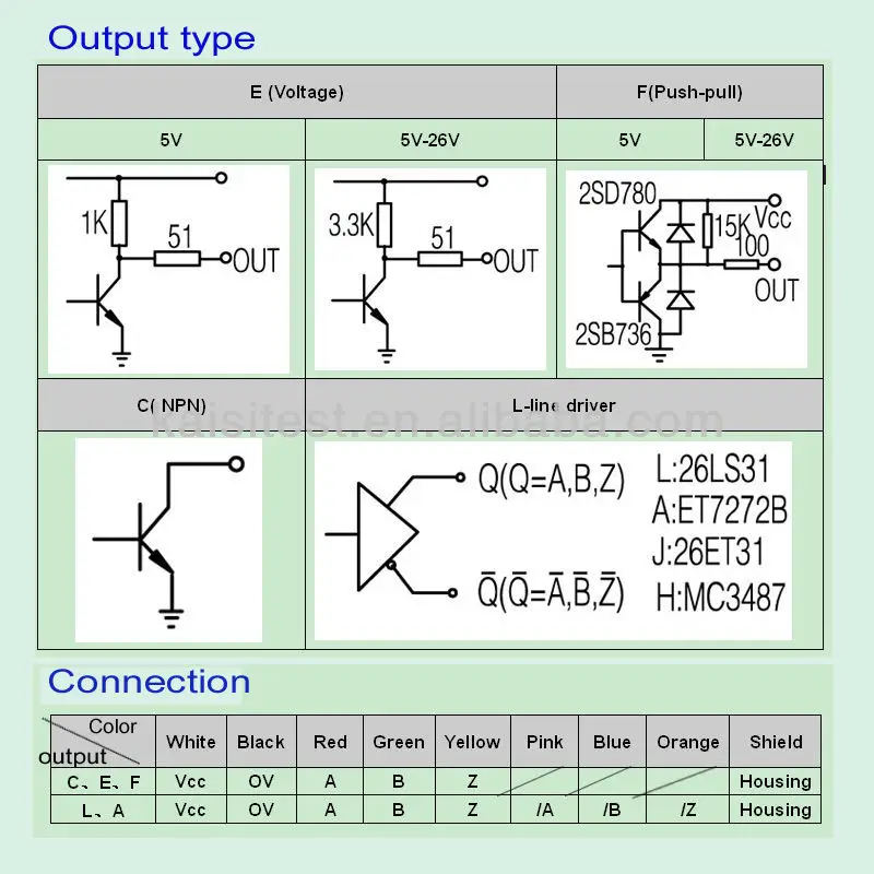 Relile Kualitas KAISI KS20-1000-02-C Optical Rotary Inkremental Encoder Pendek Cle Kawat Sensor