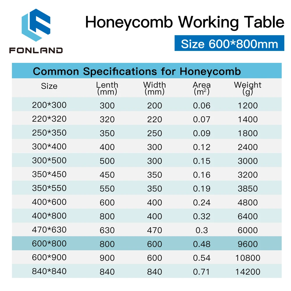 FONLAND Honeycomb Working Table 600*800mm Customizable Size Board Platform Laser Part for CO2 Laser Engraver Cutting Machine