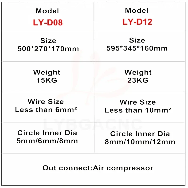 Máquina de dobra pneumática automática dia.5/6/8/10/12mm, cabos de cobre em forma de u, dispositivo de dobra de linha de arco semicircular