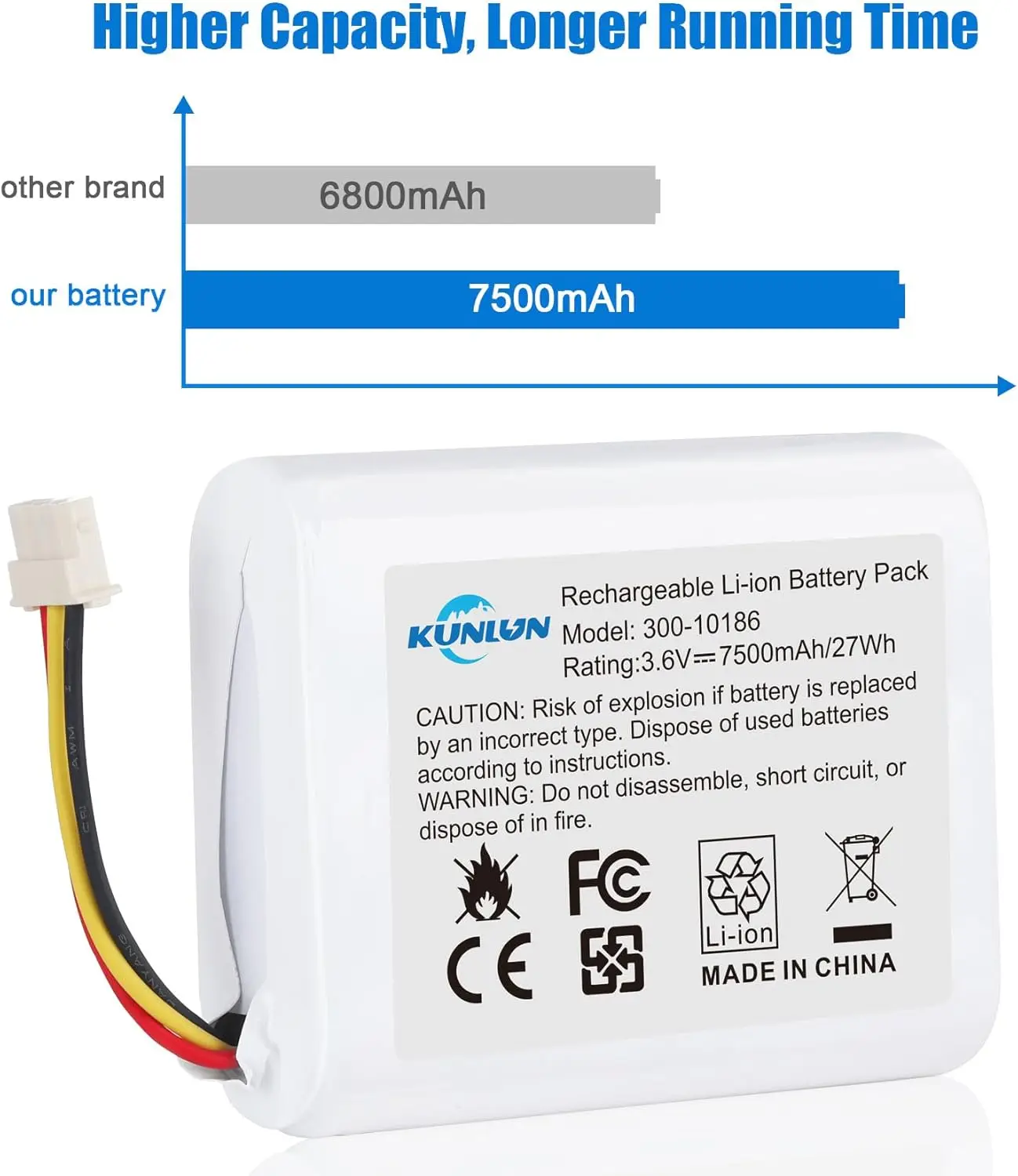 KUNLUN 3.6V 7.5Ah Batteria di ricambio 300-10186 per pannello di sicurezza intelligente ADT Command ADT5AIO-1 ADT5AIO-2 ADT5AIO-3 ADT7AIO-1