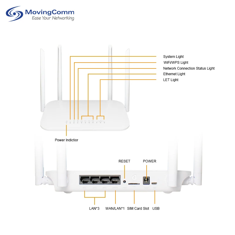 موديل جديد Ieee 802.11Ac Wifi5 راوتر لاسلكي Cpe Wifi 4T4R 1200Mbps راوتر مع 64Mb Ddr2 Ram