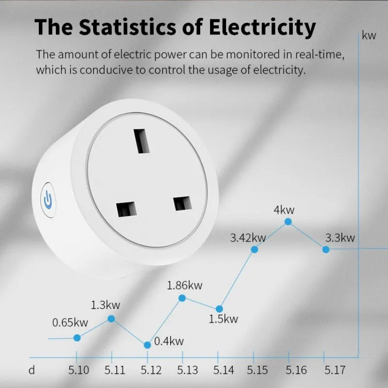 Wifi 20A UK Smart Plug Mini Power Monitor Socket Remote Vioce App Control Timing Smart Home Work With Tuya Google Home Alexa