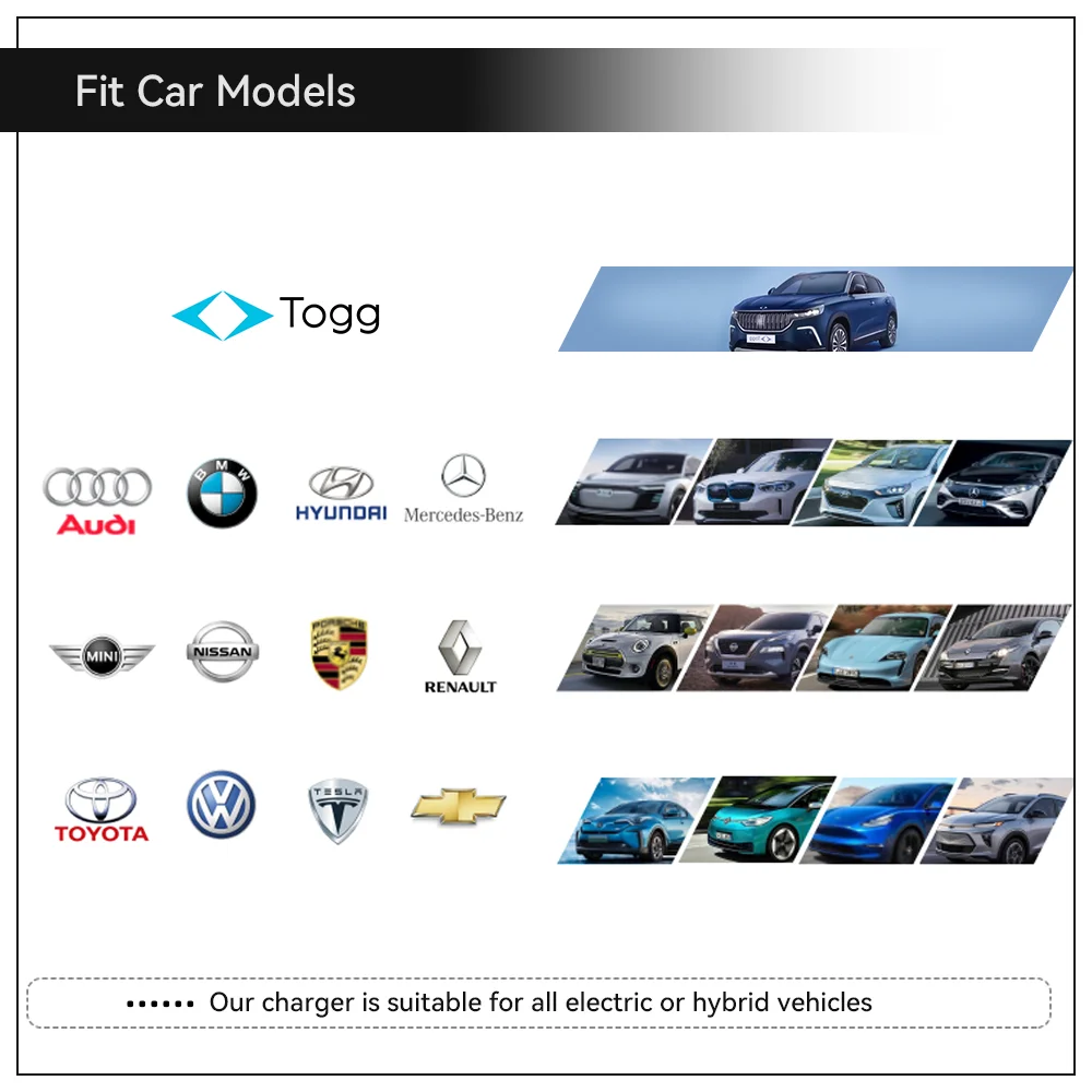 Khons 22 kW EV-Ladegerät, 3-Phasen-Ladegerät für Elektroautos, Typ 2 32 A, IEC62196-2, Ladekabel, CEE-Stecker, Ladestation für Elektroautos