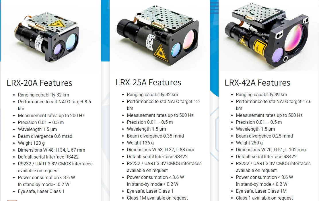 LRX-20A LRX-25A LRX-42A Ranging capability 32 km ~ 39km Ultra Long Range Laser Rangefinder Modules