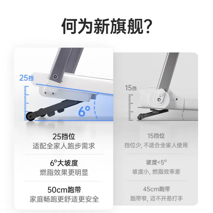 Laufband Home Smart Electric