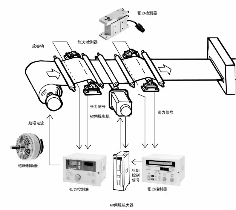 Single axis magnetic powder brake brake, magnetic powder brake up to 8000 hours of service life