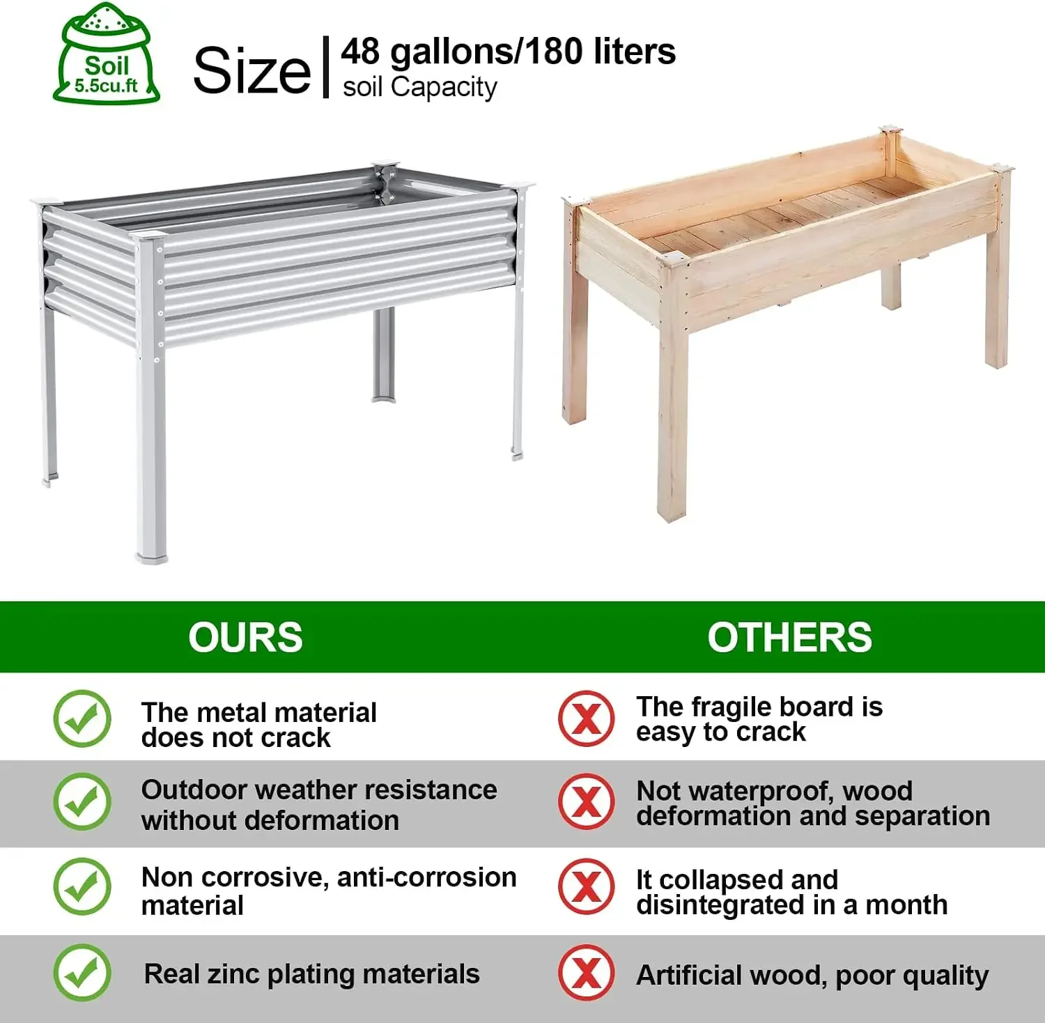 Land Guard 2 Pack Galvanized Raised Garden Bed with Legs, 48×24×32in Large Metal Elevated Raised Planter Box with Drainage Holes for Backyard, Patio, Balcony, 700lb Capacity