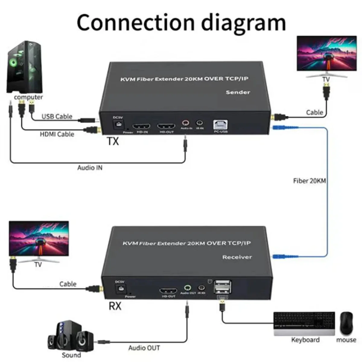 20 كجم HDMI-متوافق الألياف البصرية USB KVM موسع جهاز ريسيفر استقبال وإرسال الفيديو أكثر من SC الألياف كابل موسع للوحة مفاتيح الماوس PC