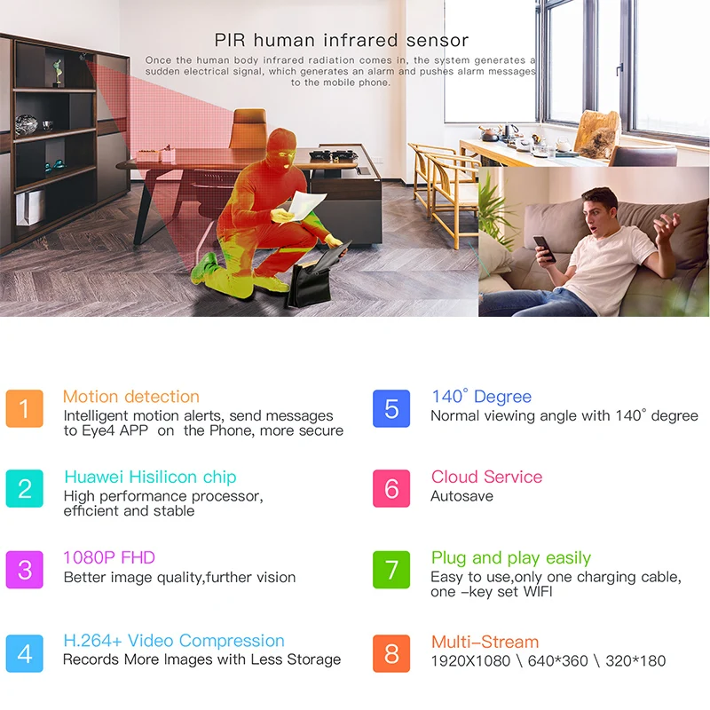 Мини-камера Vstarcam, 2023 P, Wi-Fi, 1080 мАч