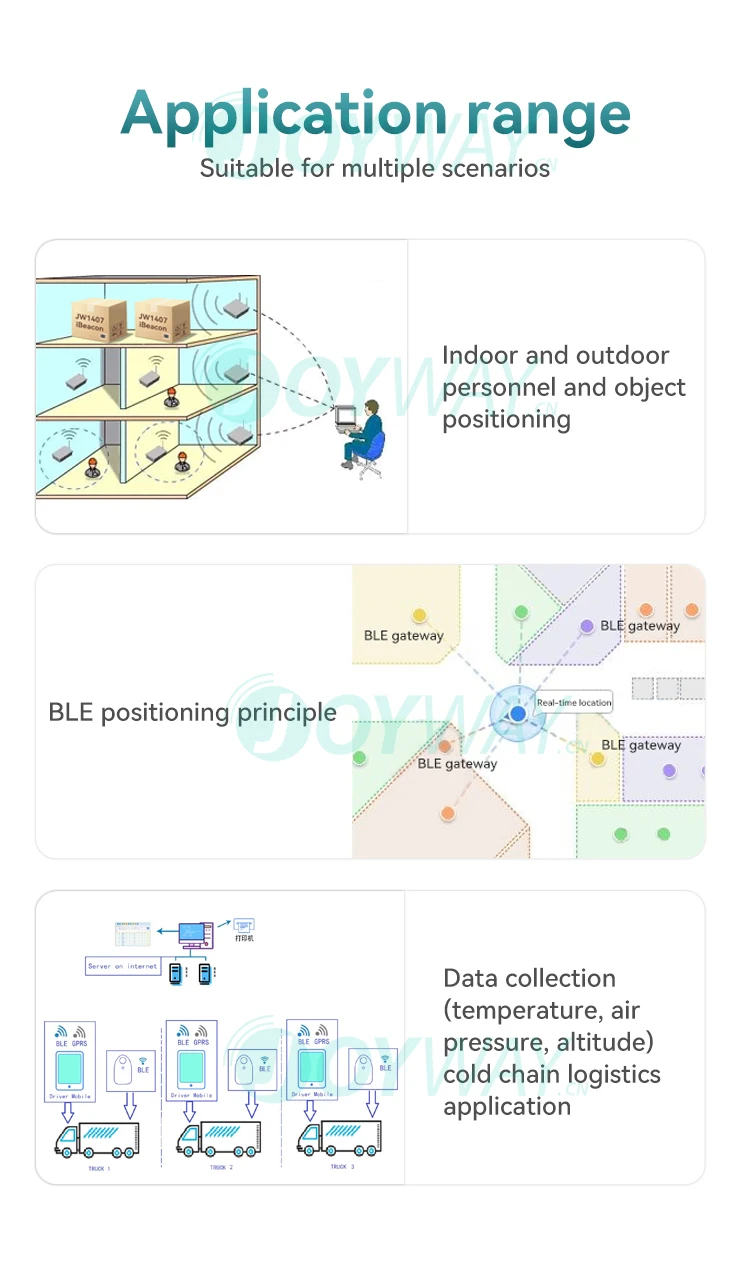 ジョウェイ近接マーケティングBLEビーコンデバイスEddystone iBeacon（SDK付き）