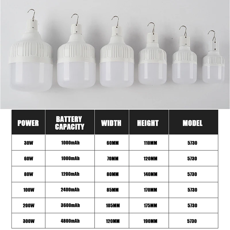 Luces Led de emergencia recargables por USB, linternas portátiles para exteriores, linterna de batería, barbacoa, Camping, Bombilla de lámpara de