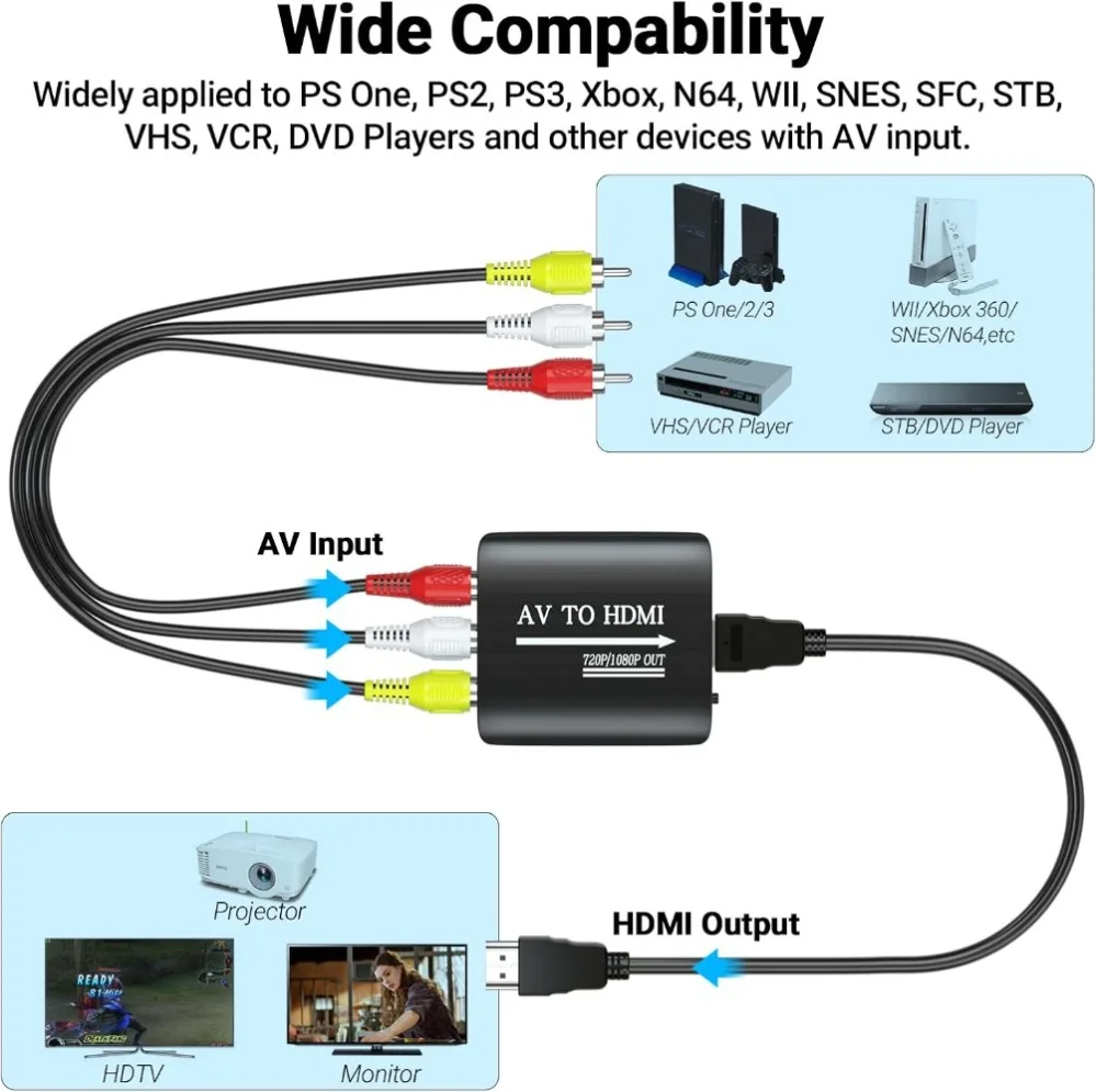 Adapter HD 1080P AV do HDMI RCA do HDMI Composite z kablem USB Konwerter CVBS AV do N64 Wii PS1/2/3 Xbox One SNES i innych — zdjęcie produktu 4
