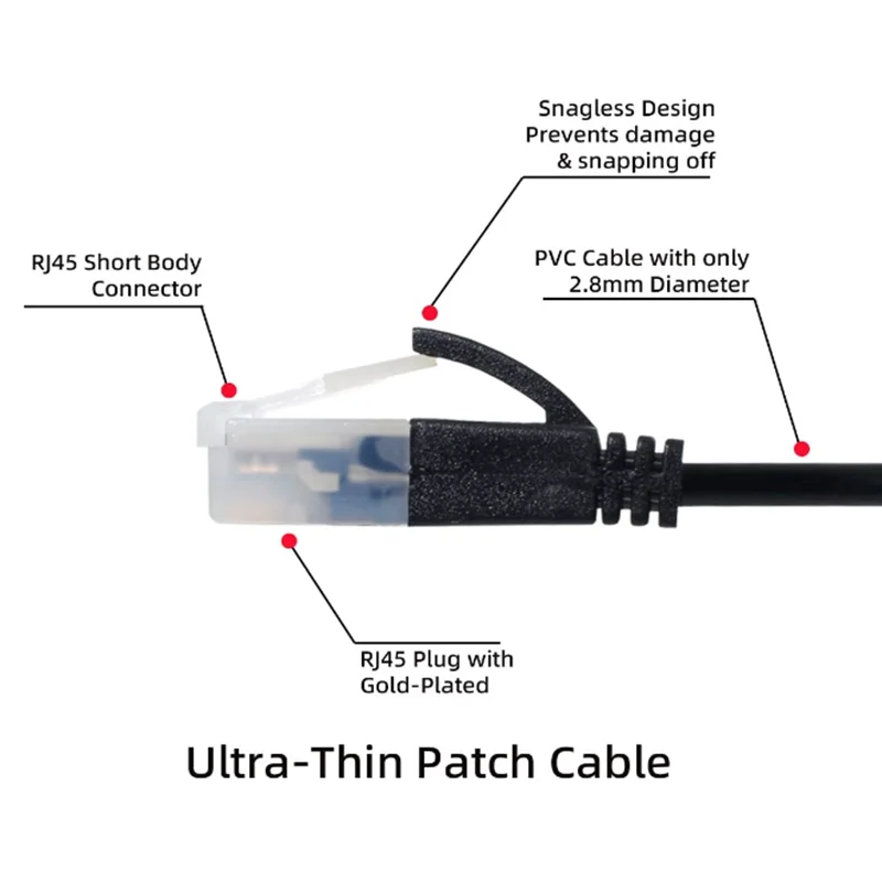 10G UTP Network Patch Ultra Slim Cat6a Ethernet Short Cable OD 2.8mm, UP Down Left Right Angle LAN Super Light Cord, High Speed