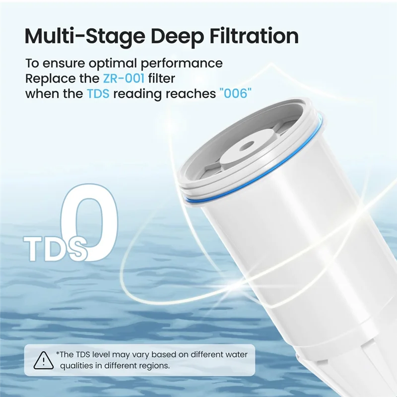 A76X-Suitable For Zerowater Kettle Zerowater Replacement Filters For Pitchers Water Bottle Replacement Parts