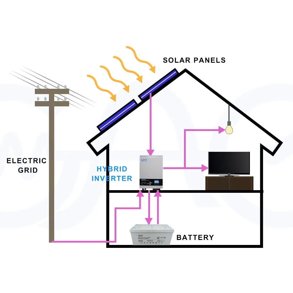 9kwp solar panel 10KWh battery 8 KW inverter Off-Grid Solar Battery Energy Storage System complete solar system including