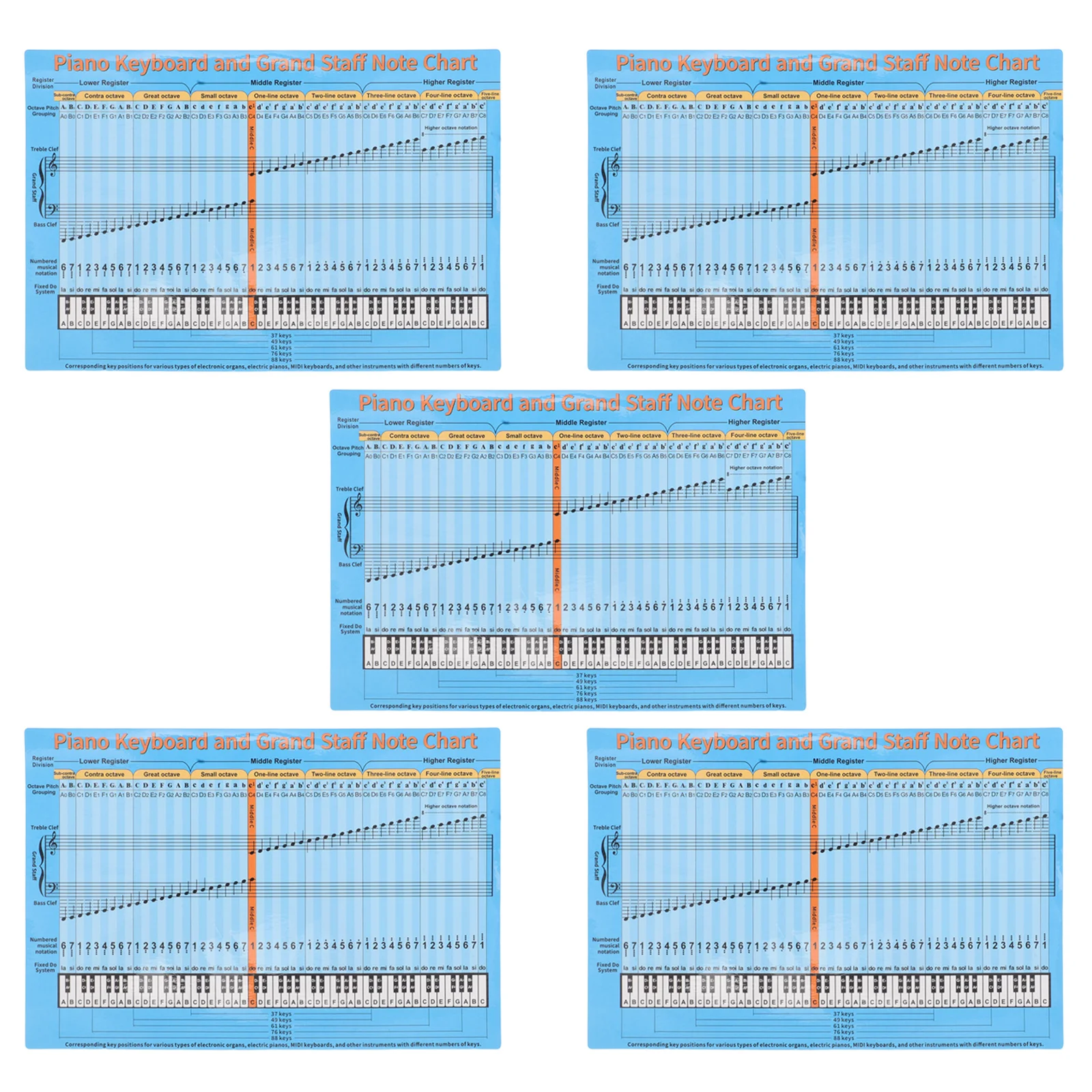 

5Pcs Piano Scale Stickers Removable Keyboard Note Labels for Beginners Colorcoded System Easy Learning Aid Piano Key Labels