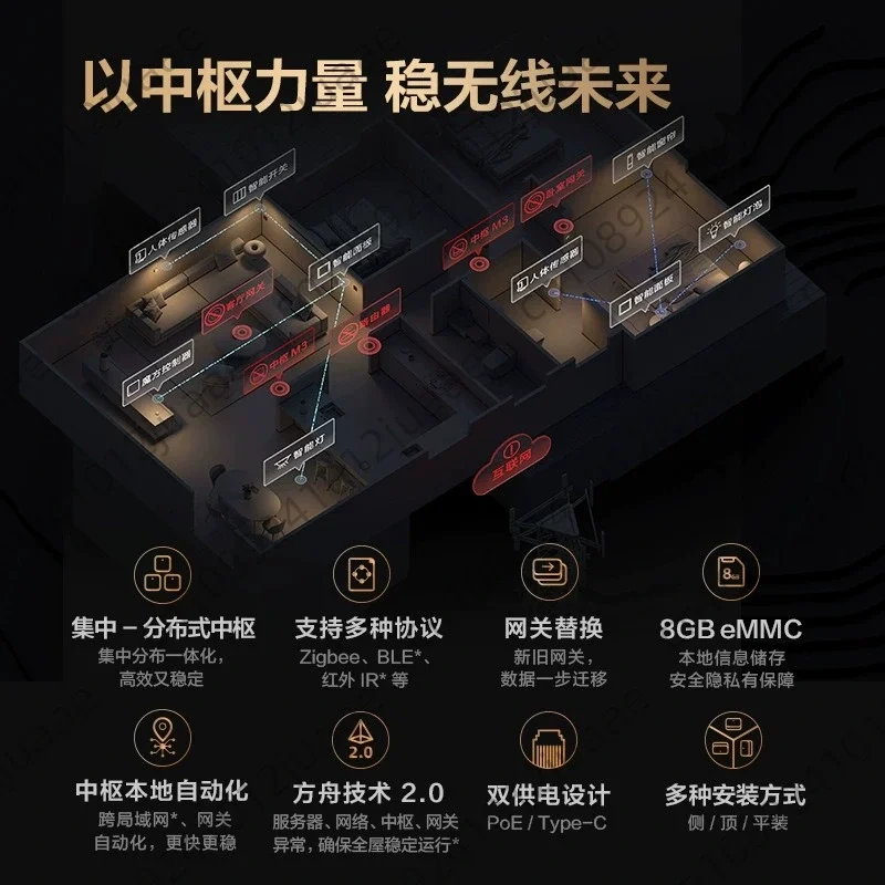 Hub M3 Wireless Zigbee 3.0 Wifi for Home Automation, Matte Controller,  Supports Alexa, Google Assistant, Apple HomeKit