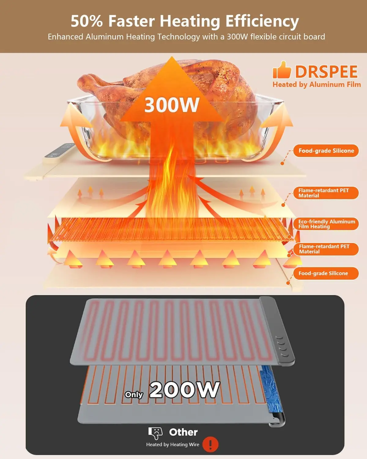 Electric Warming Tray, Food Warming Mat with 5 Adjustable Temperature Control, Precise Heating Time