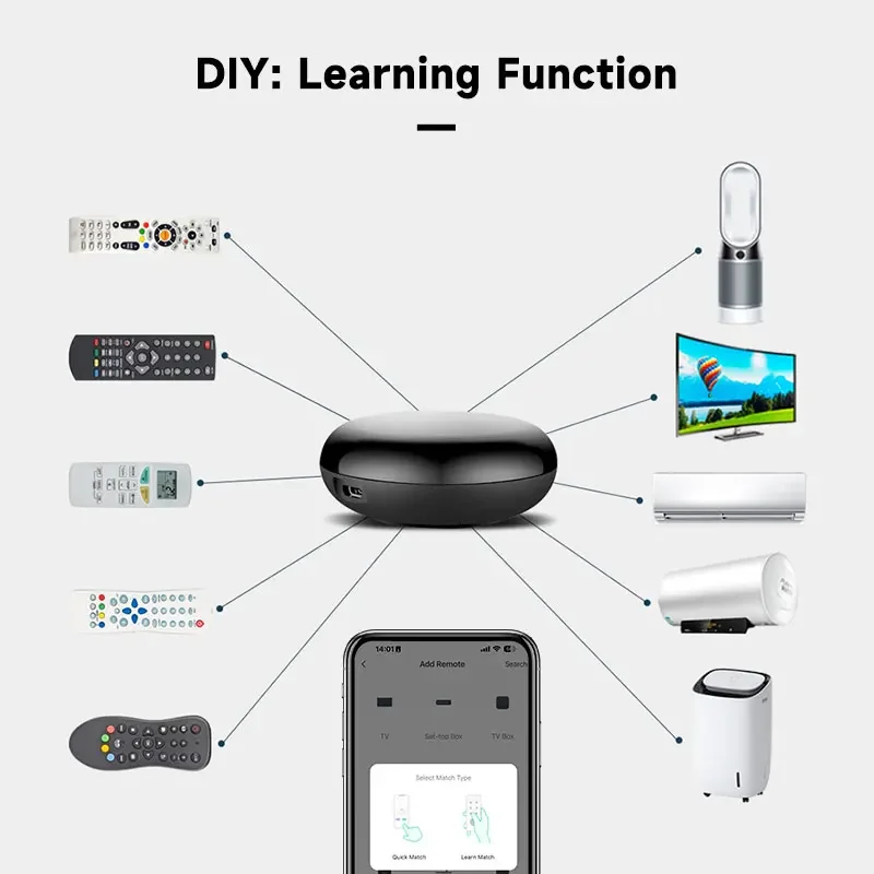 Tuya WiFi IR Remote Control hub with infrared transmitter coverage