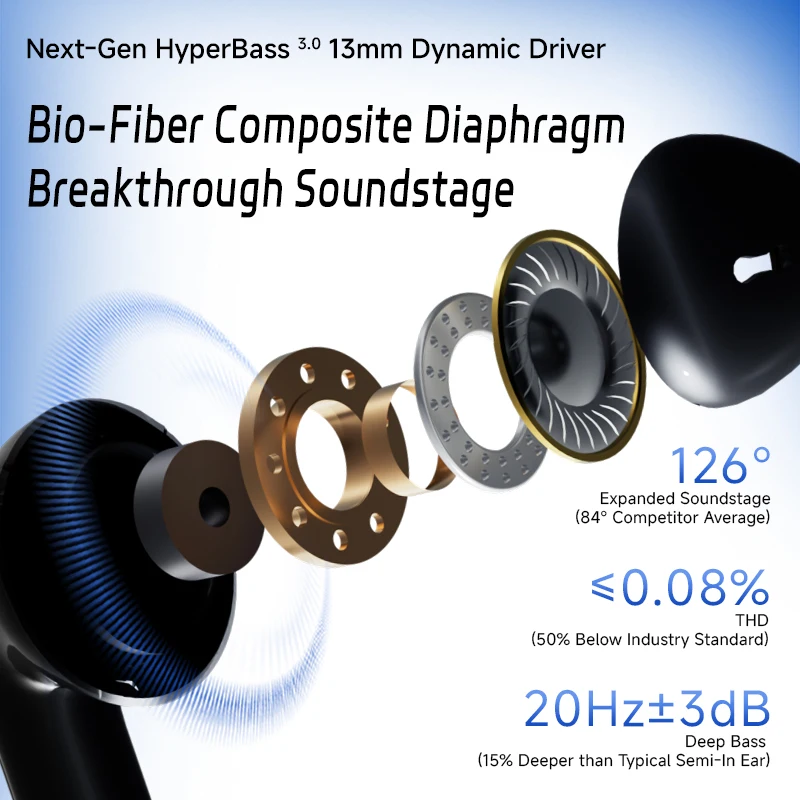 Słuchawki Bluetooth ND Air3 Zestaw słuchawkowy Bluetooth 5.4 do gier HyperBass 3.0 Wzmocnienie akustyczne Stereofoniczne słuchawki HiFi z redukcją szumów