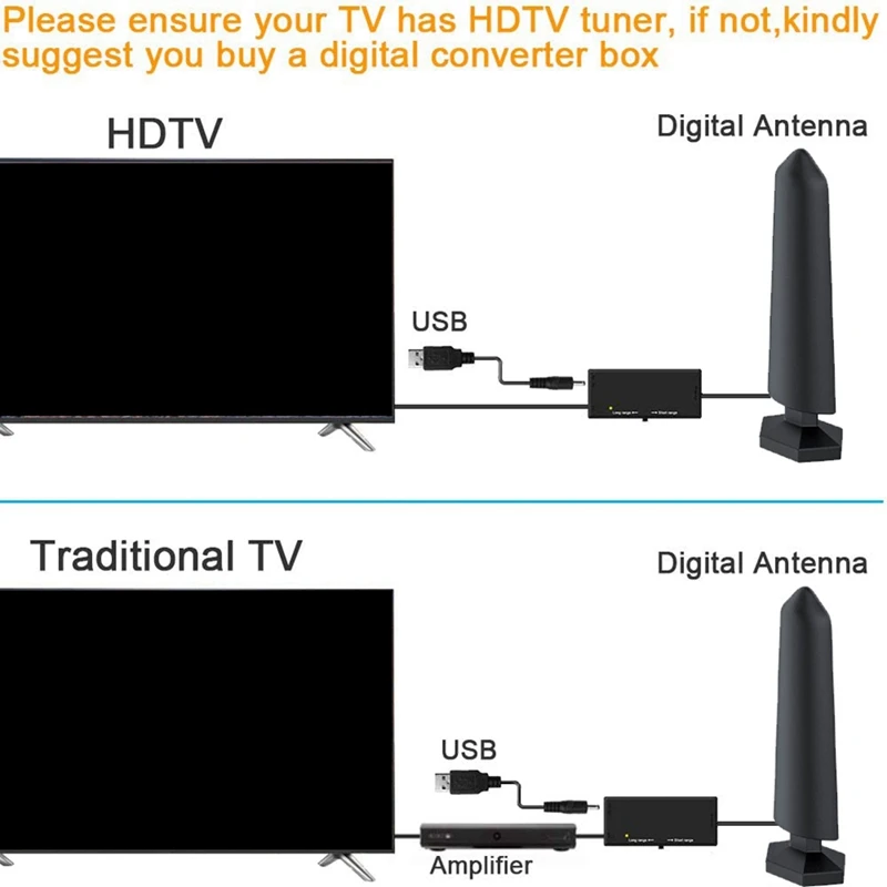 เสาอากาศทีวีดิจิตอล HDTV ในร่ม/กลางแจ้งพร้อมเครื่องขยายสัญญาณเสาอากาศทีวีระยะ120 + ไมล์สำหรับสมาร์ททีวี