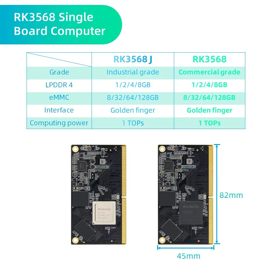 Open Source Single Board Computer Rockchip RK3568 Industrial SBC 1000M Ethernet TP-2 Run Android Linux ARM AI carte mère