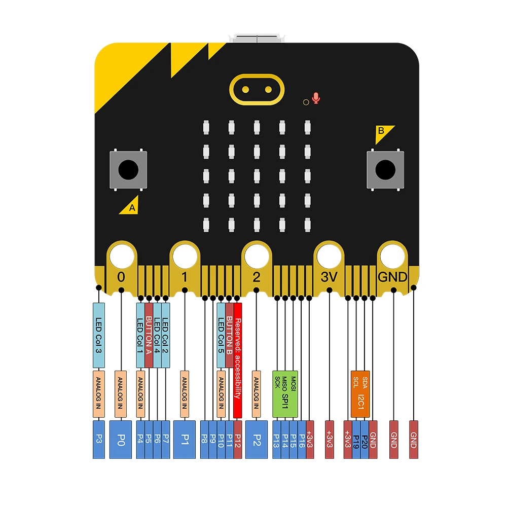 Kidsbits Official Micro Bit V2.2 Development Board For BBC Mirco: Bit DIY Projects Python Programming for STEM Education