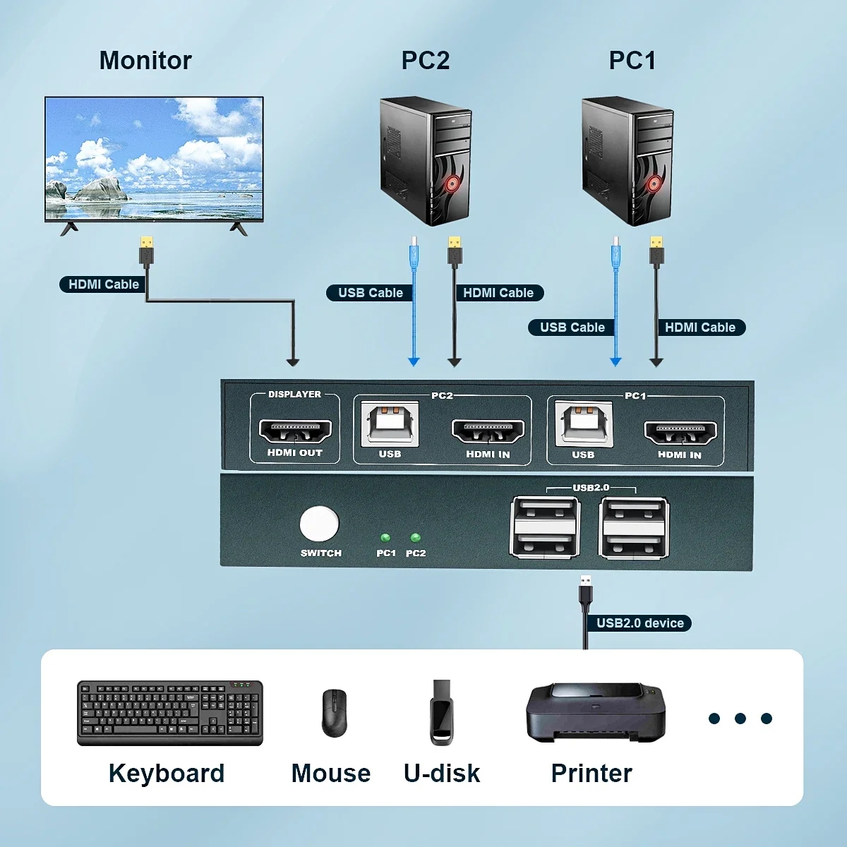 4K HDMI KVM Switch for Two Computers. One Monitor Sharing. Suited for Work, Video, PS4 & TV Box. Button Control