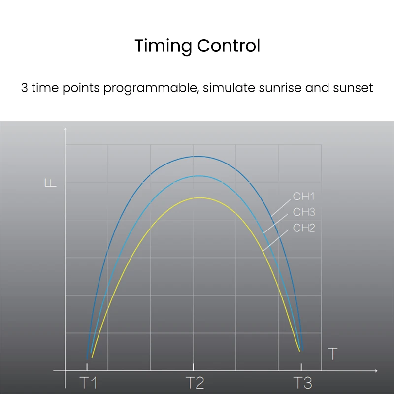 الأطياف أكوا نايت V2 التحكم باللمس 36 واط الطيف الكامل المدمج في الموقت البحرية المرجان الشعاب المرجانية المياه المالحة خزان الأسماك حوض السمك مصباح ليد