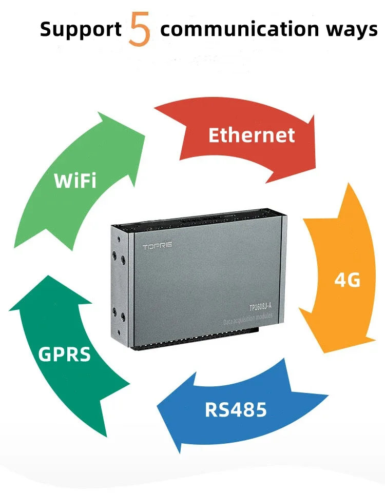 อุตสาหกรรมรีโมทคอนโทรลไร้สาย 8 ช่อง WiFi 4G โมดูลรีเลย์ Modbus RTU Data Acquisition โมดูลเอาต์พุตรีเลย์
