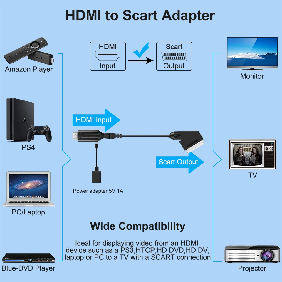 HDMI to SCART Video Audio Converter Adapter 1080P For HDTV DVD Sky Box STB Plug and Play with Power Cable