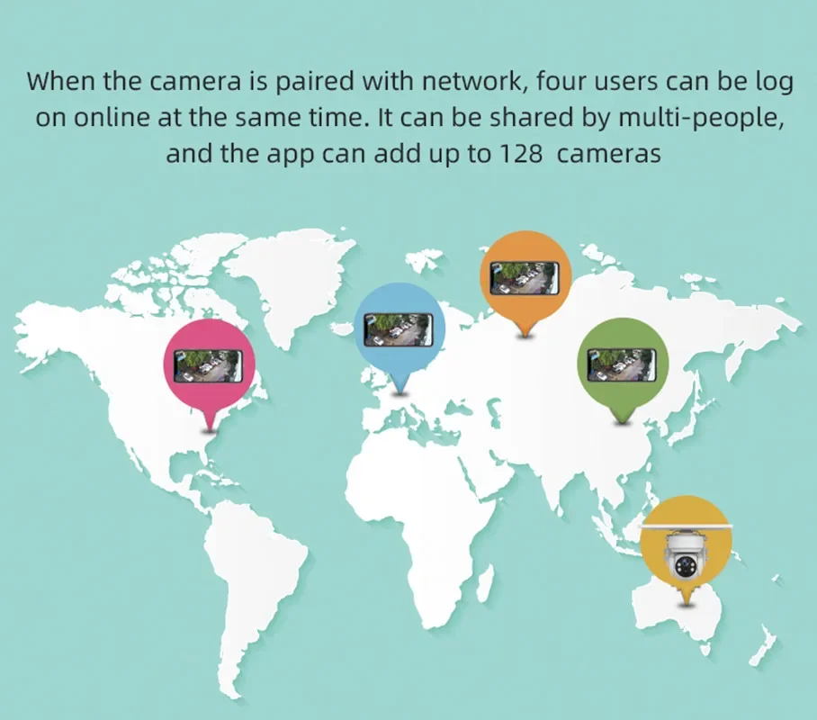 1080MP Solar Wireless PTZ Security Camera Built-in Battery 6W Solar Panel Micro SD Card PIR Detetion Voice Intercom APP Alarm