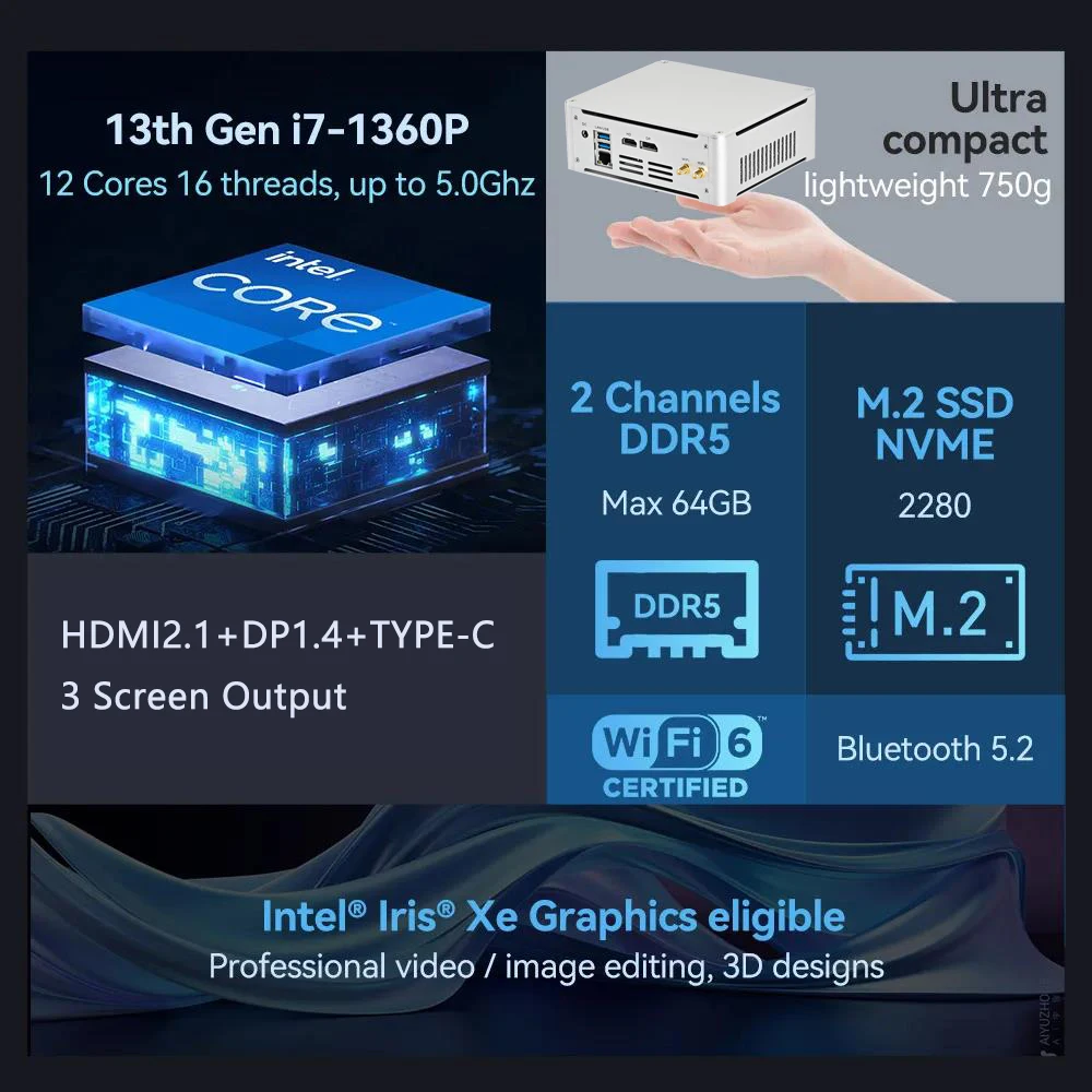 Newest IntelCore 13th Gen Mini PC i5-1340P/i7-1355U Intel Iris X win11 12Core 16Threads wifi6  DDR5 Type-C 3 screen outputs