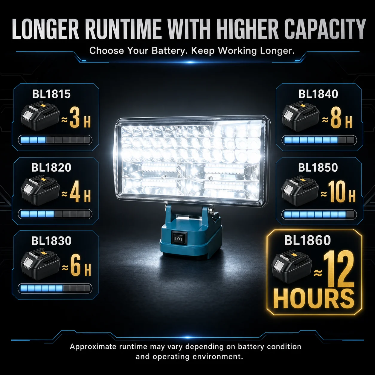 LED Work Light 3/4/8Inch For Makita 14.4V 18V Li-ion Battery Lamp With USB Outdoor Flashlight Lantern Camping Emergency Light
