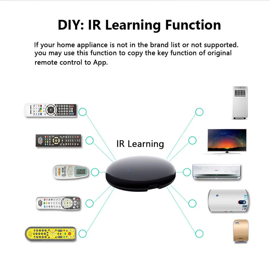 Tuya Zigbee 3.0 Smart IR Remote Control for AC TV Smart Home Infrared Universal Remote Controller For Alexa Google Home