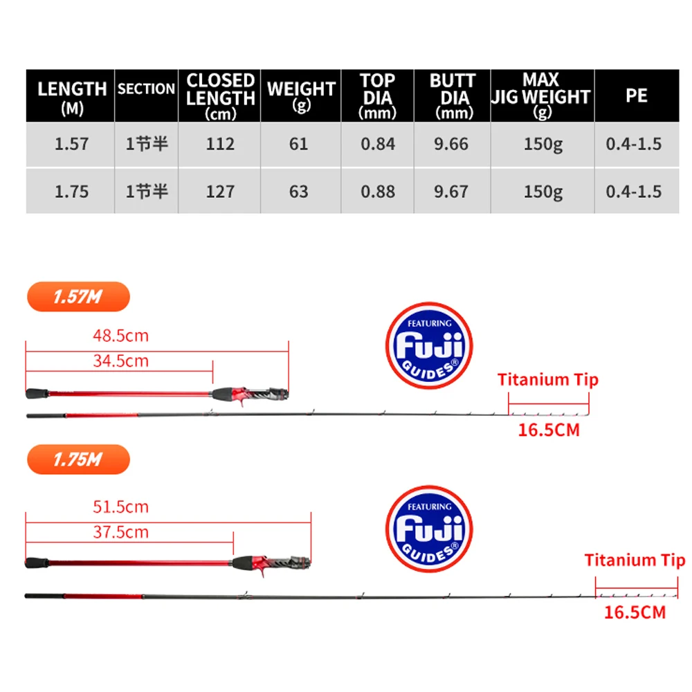 Wędka Johncoo Beta Ultra 157M SMT Cuttlefish z przelotkami Fuji, wędka Hanchi, lekka wędka. — zdjęcie 6