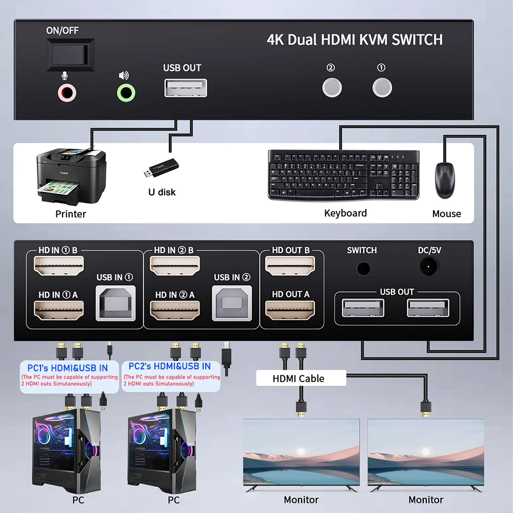 DisplayPort HDMI KVM Switch Dual Monitor 4K 60Hz 2X2 KVM Switch HDMI 2.0 USB DisplayPort for 2 monitors extended Mirror mode