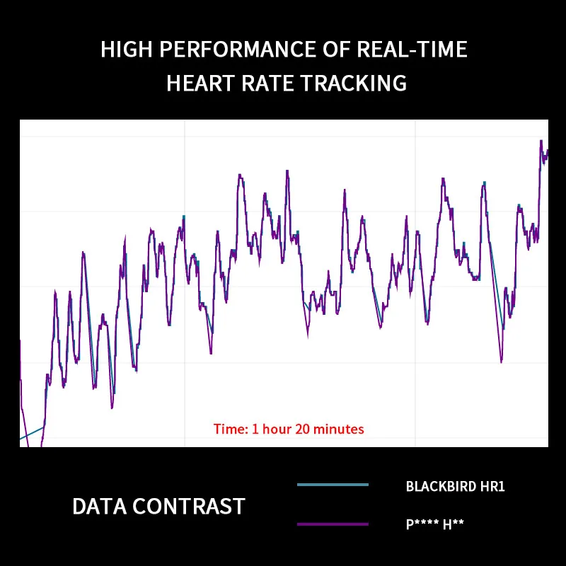BlackBird HR1 Heart Rate Sensor Support ANT+ Bluetooth Outdoor Sport Monitor Chest Strap Belt for Wahoo Garmin