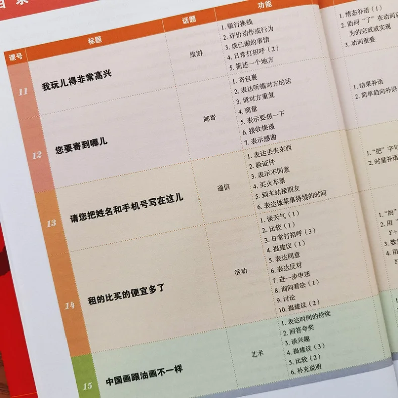 Learn Mandarin with Spanish New Practical Chinese Reader 3rd Edition textbook and workbook 2 Books Included