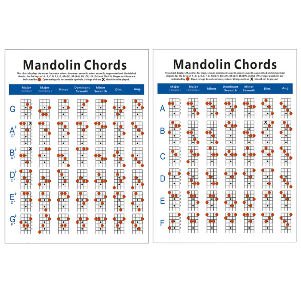 

Beginner Mandolin Chord Chart Large Size Fingering Practice Diagram Portable Lightweight Training Guide for Home School Use