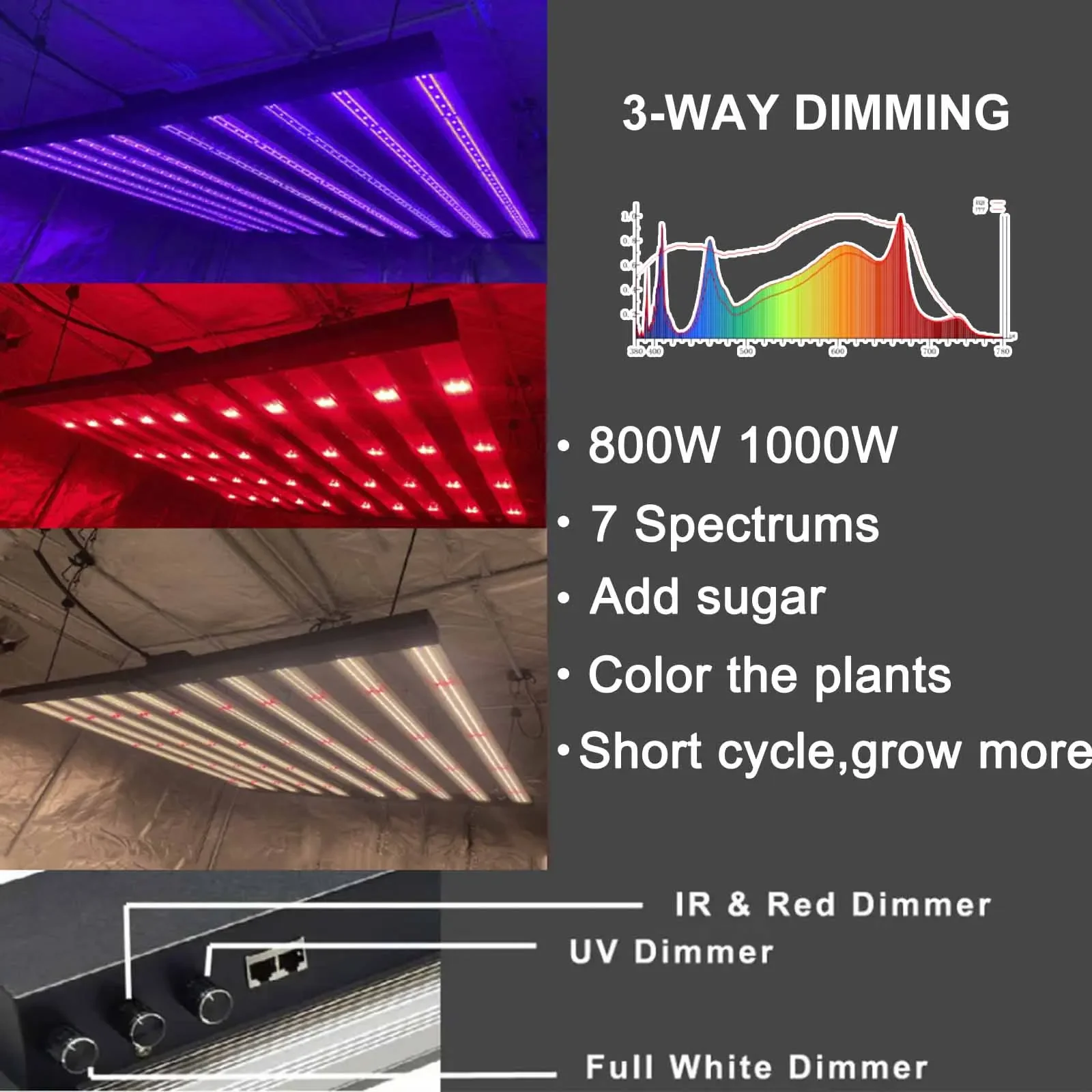 MAKSDEP Led Grow Lights Manufacturer Custom 720W 800W 1000W 1200W Plant Lamp Full Spectral Led Grow Lights for Indoor Plants