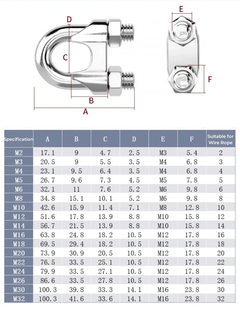 M2~M36 316/304 Stianless Steel Carbon Steel U-Bolt Type Wire Rope Clip Clamp Bolts Household Hardware Working