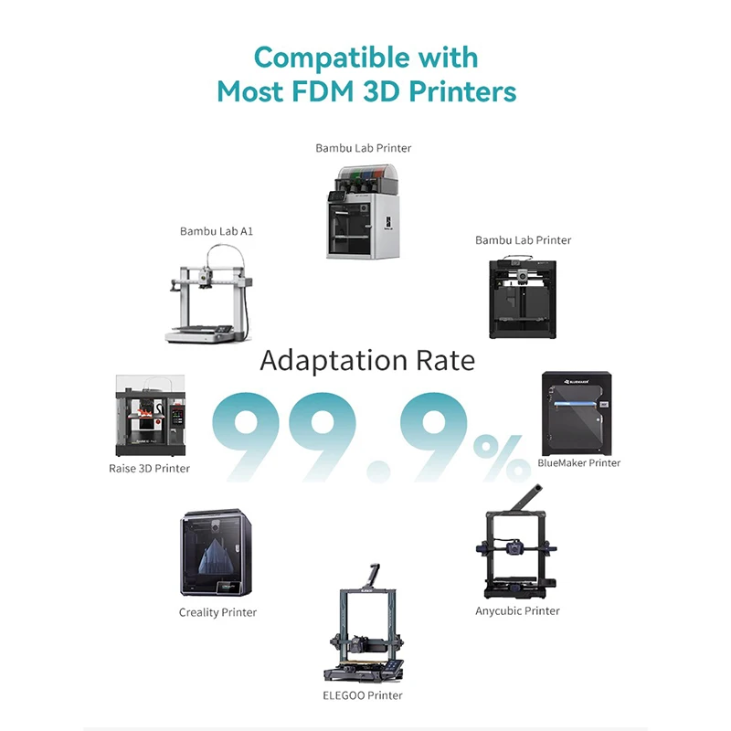 SUNLU 2 كجم خيوط PLA غير لامعة عالية السرعة 1.75 مم 1 كجم بكرة (2.2 رطل) خيوط طباعة عالية السرعة تناسب معظم طابعات FDM #4