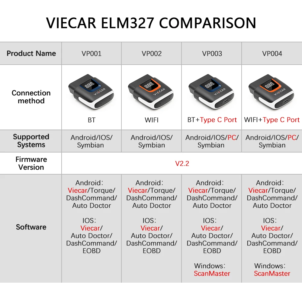 Viecar VP001 VP003 ELM 327 V2.2 PIC18F25K80 For Android/IOS OBD Type-C ELM327 Bluetooth 4.0 USB Scanner Car Diagnostic Auto Tool