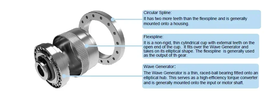 Ultra Flat High Precision Torque for Exoskeleton Lifting Robot Joints  Gear Speed Reducer Harmonic Drive