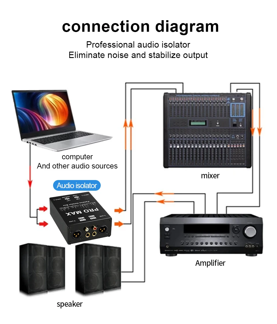 6,35mm auf XLR Stereo Audio Isolator DI Ground Box Geräuschunterdrückung für Gitarre, Mikrofon, Soundkarte und Aufnahme – Detail 6