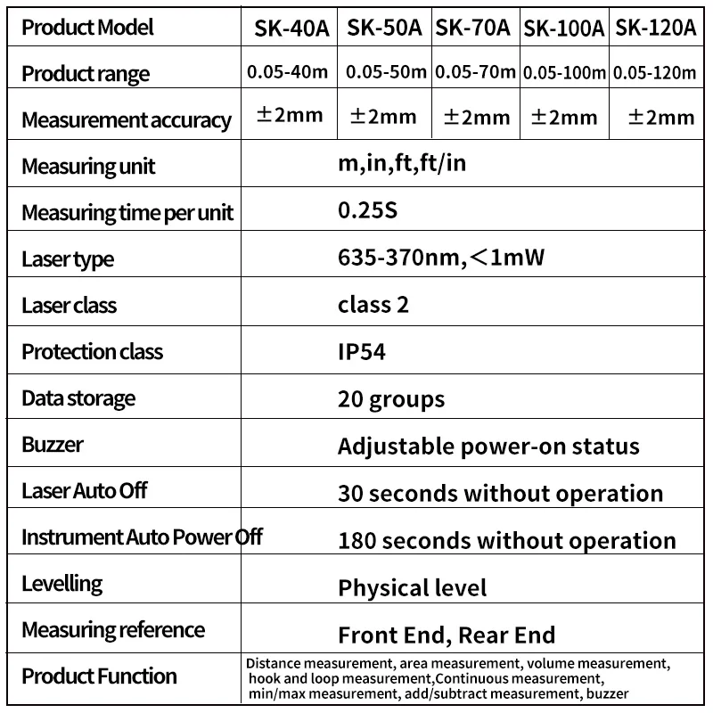 

SNAKOL High Precision Laser Rangefinder 40-200m Digital Electronic Distance Measuring Meter Portable Laser Range Finder Tool