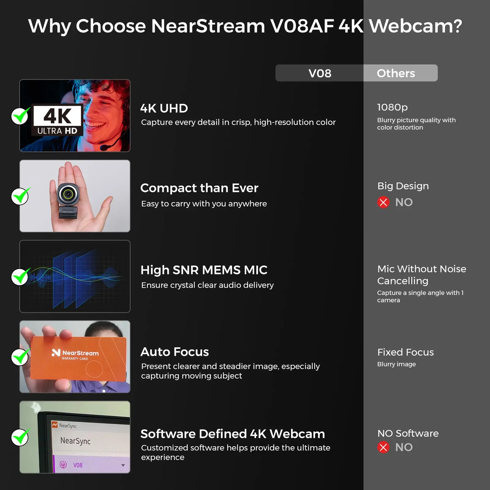 Nearstream-V08AF 4K Webcam for PC, HDR 1080P 60FPS Noise Canceling Mic, 45 °-95 ° Adjustable FOV, Auto Focus, AI Framing